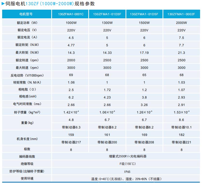 ZF130(600W-1200W)系列通用型伺服电机规格参数.JPG